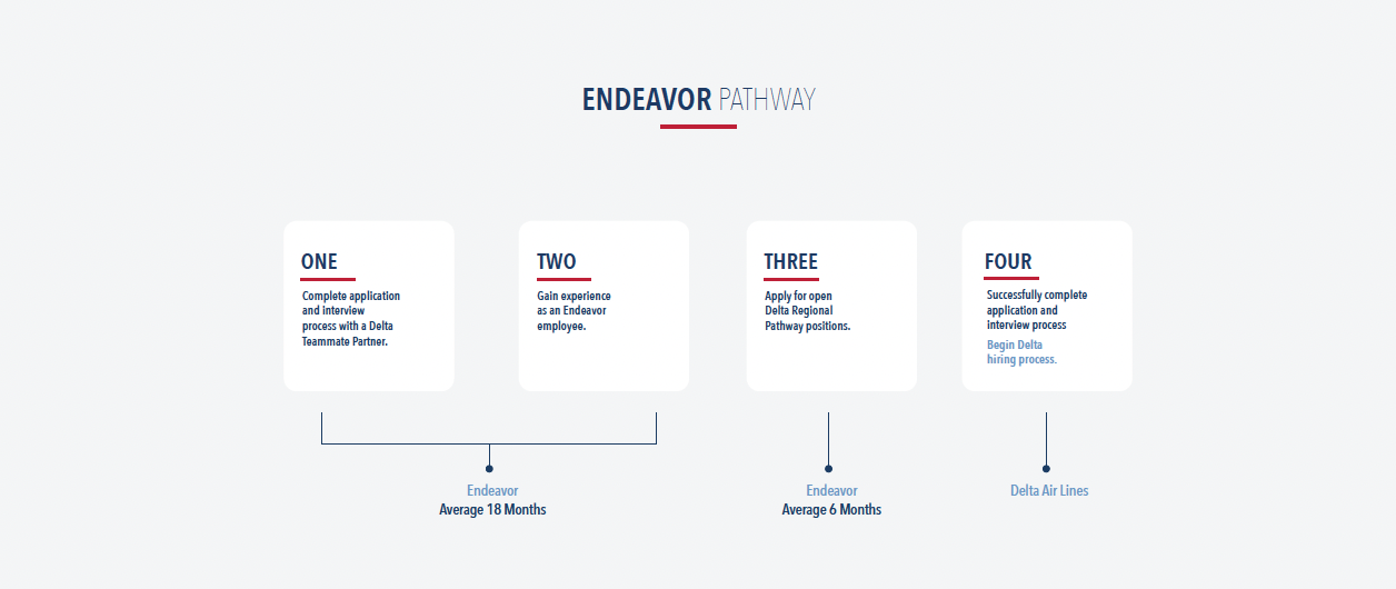 Endeavor_pathway